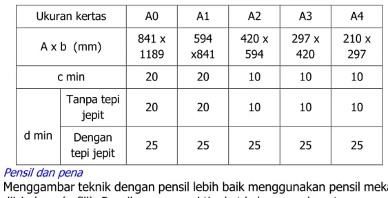 Tabel 1. Lambang dan ukuran kertas gambar. 
