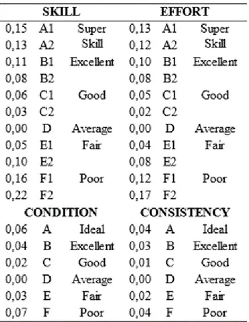 Tabel 2.5 Tabel Rating Factor Westinghouse 