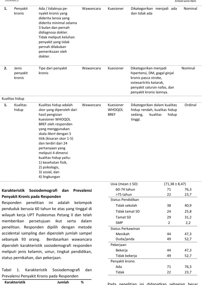 Tabel  1.  Karakteristik  Sosiodemografi  dan  Prevalensi Penyakit Kronis pada Responden 