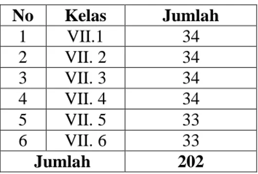 Tabel 1. Populasi Penelitian  No  Kelas  Jumlah  1  VII.1  34  2  VII. 2  34  3  VII. 3  34  4  VII