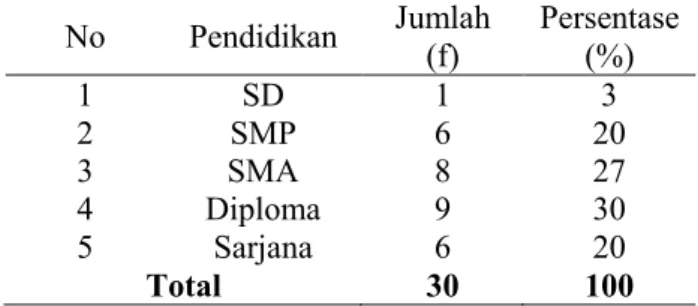 Tabel 4.  Distribusi  Responden  Berdasarkan  Usia  Anak  di  RT  07/08  RW  VI  Kelurahan Darmo Surabaya 