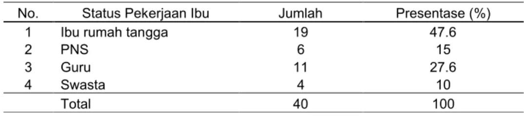 Tabel 3 Distribusi Ibu Post Partum yang diberi Penyuluhan dan yang tidak diberi Penyuluhan Berdasarkan Status Pekerjaan di RB Pekalongan Juli-Agustus 2007