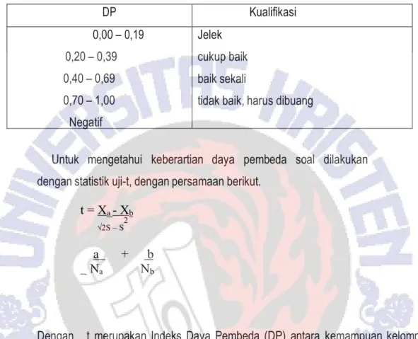 Tabel 3.6. Tabel riteria indeks daya pembeda 