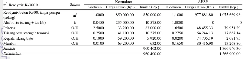 Tabel 5  Analisis harga satuan readymix K-300 lantai 1 
