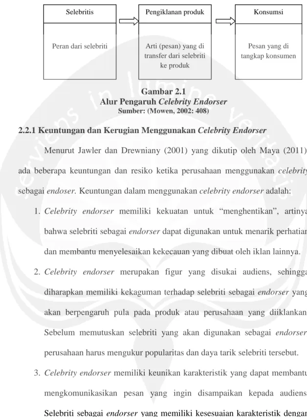 Gambar 5.1 Gambar 2.1