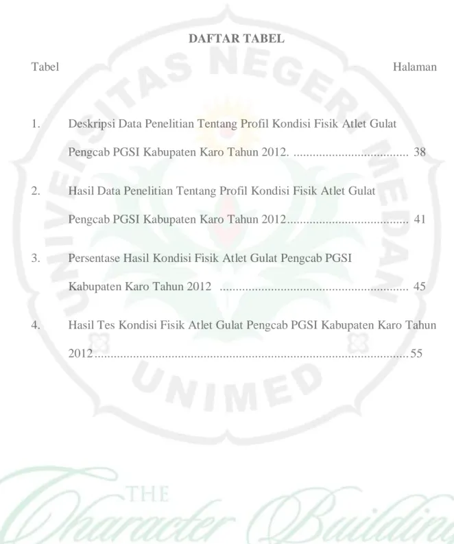 Tabel                                                                                                            Halaman 
