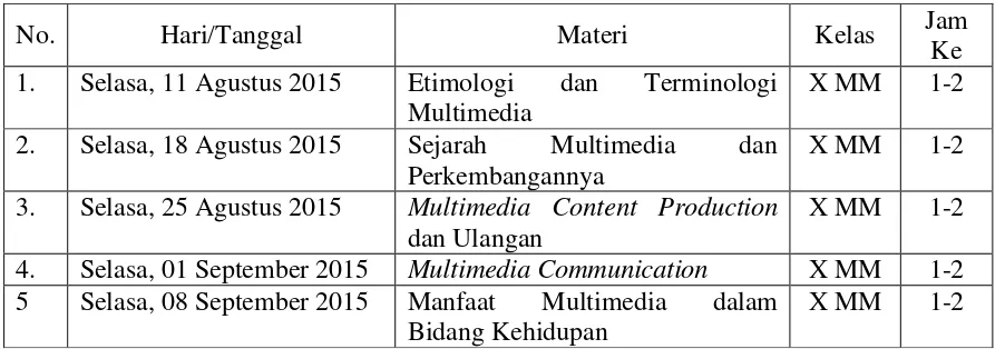 Tabel 3. Mata Pelajaran Memahami Multimedia Kelas X MM 