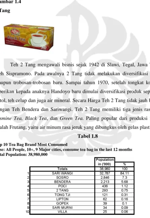 Gambar 1.4  2 Tang 