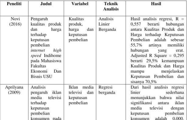 Tabel 2.1  Penelitian Terdahulu 