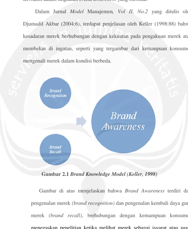 Gambar 2.1 Brand Knowledge Model (Keller, 1998) 