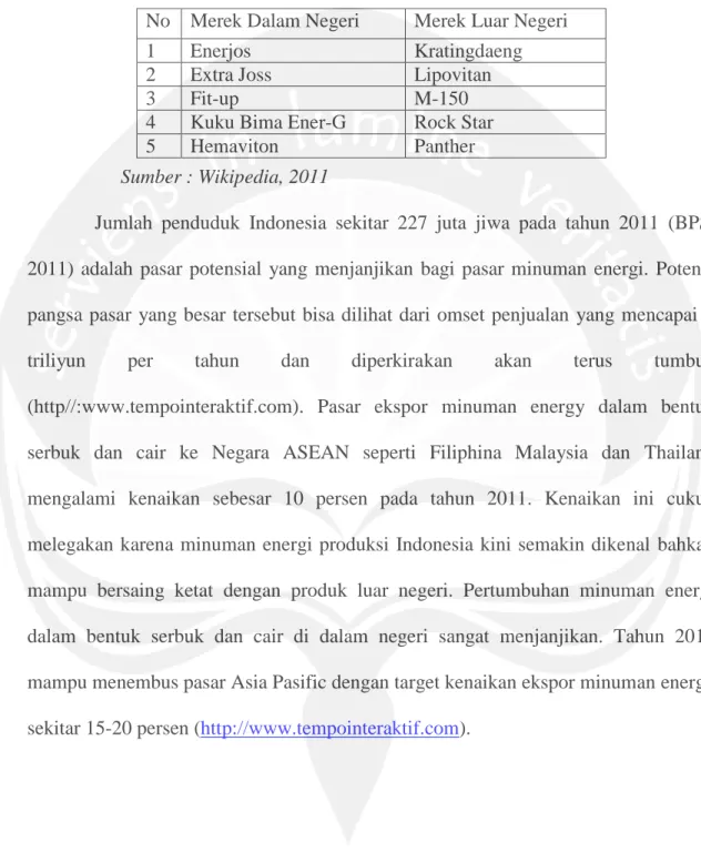 Tabel 1 : Total Merek Minuman Energi di Indonesia 