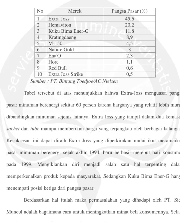 Table 2 : Total Pangsa Pasar Minuman Energi di Indonesia 