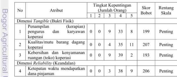 Tabel 8. Penilaian  tingkat  kepentingan  anggota  terhadap  atribut  kualitas  pelayanan KOGUPE SMA Negeri 46 Jakarta