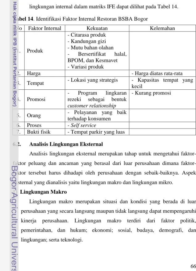 Tabel 14. Identifikasi Faktor Internal Restoran BSBA Bogor 