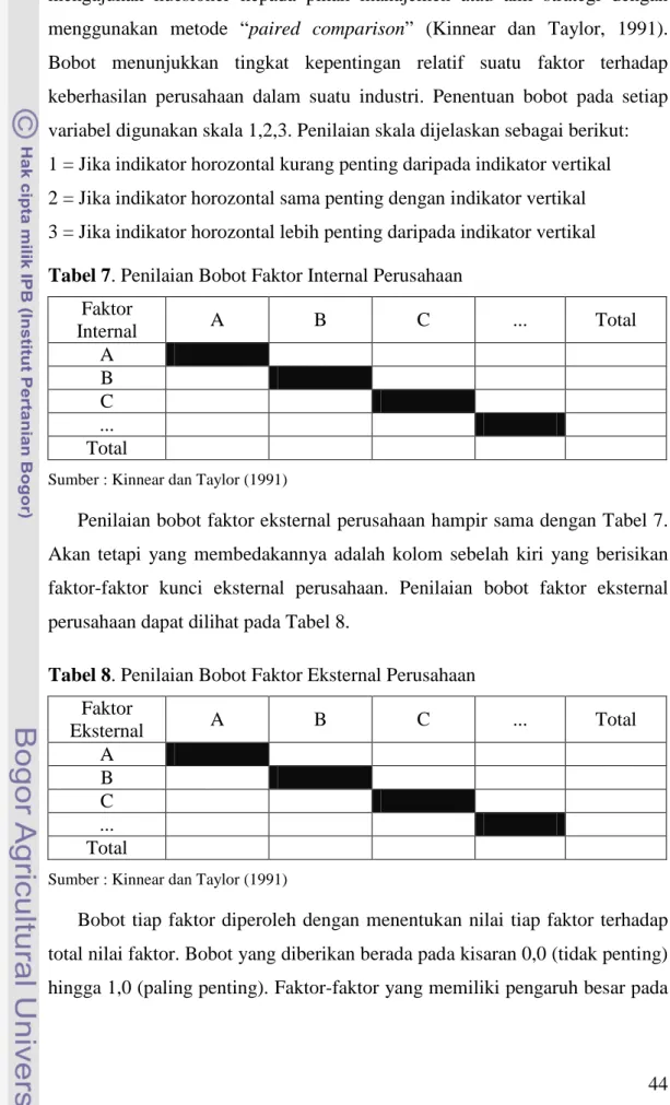 Tabel 8. Penilaian Bobot Faktor Eksternal Perusahaan  Faktor  Eksternal  A  B  C  ...  Total  A  B  C  ..