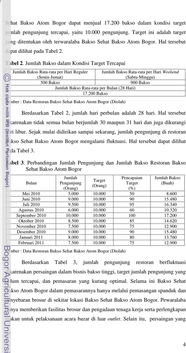 Tabel 2. Jumlah Bakso dalam Kondisi Target Tercapai 