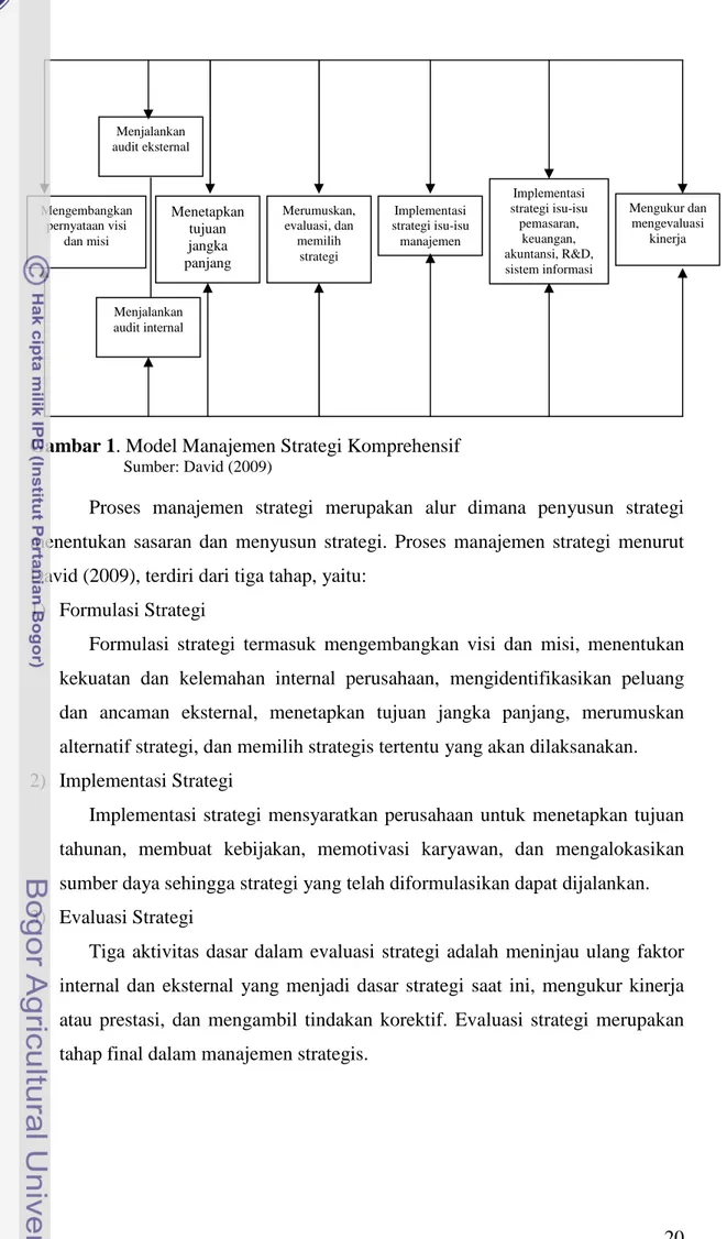 Gambar 1. Model Manajemen Strategi Komprehensif          Sumber: David (2009) 