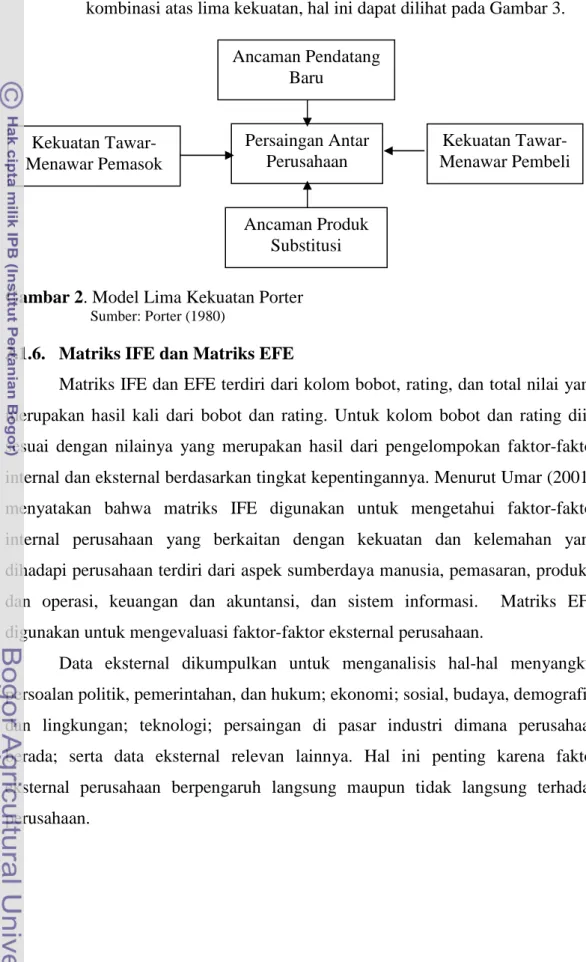 Gambar 2. Model Lima Kekuatan Porter 