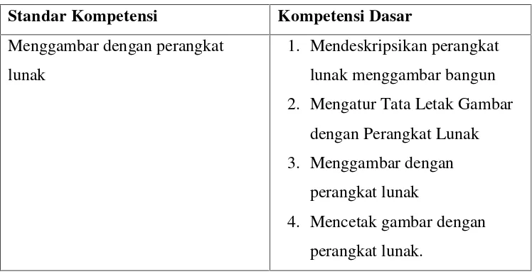 Tabel 2.1. Kompetensi Dasar Menggambar dengan Perangkar Lunak
