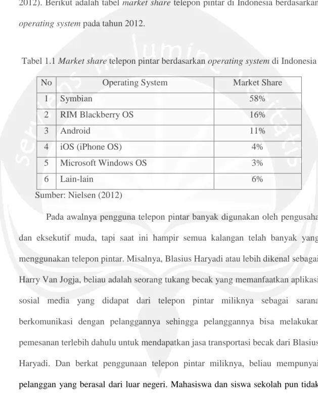 Tabel 1.1 Market share telepon pintar berdasarkan operating system di Indonesia  