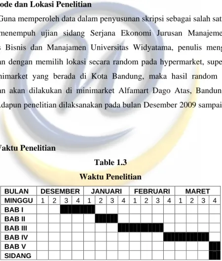 Table 1.3  Waktu Penelitian 