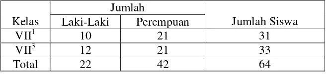Tabel 3.2 Data sampel siswa kelas VII SMP Negeri 1 Martapura OKU timur 