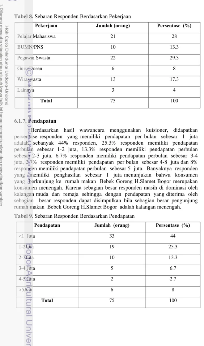 Tabel 8. Sebaran Responden Berdasarkan Pekerjaan 