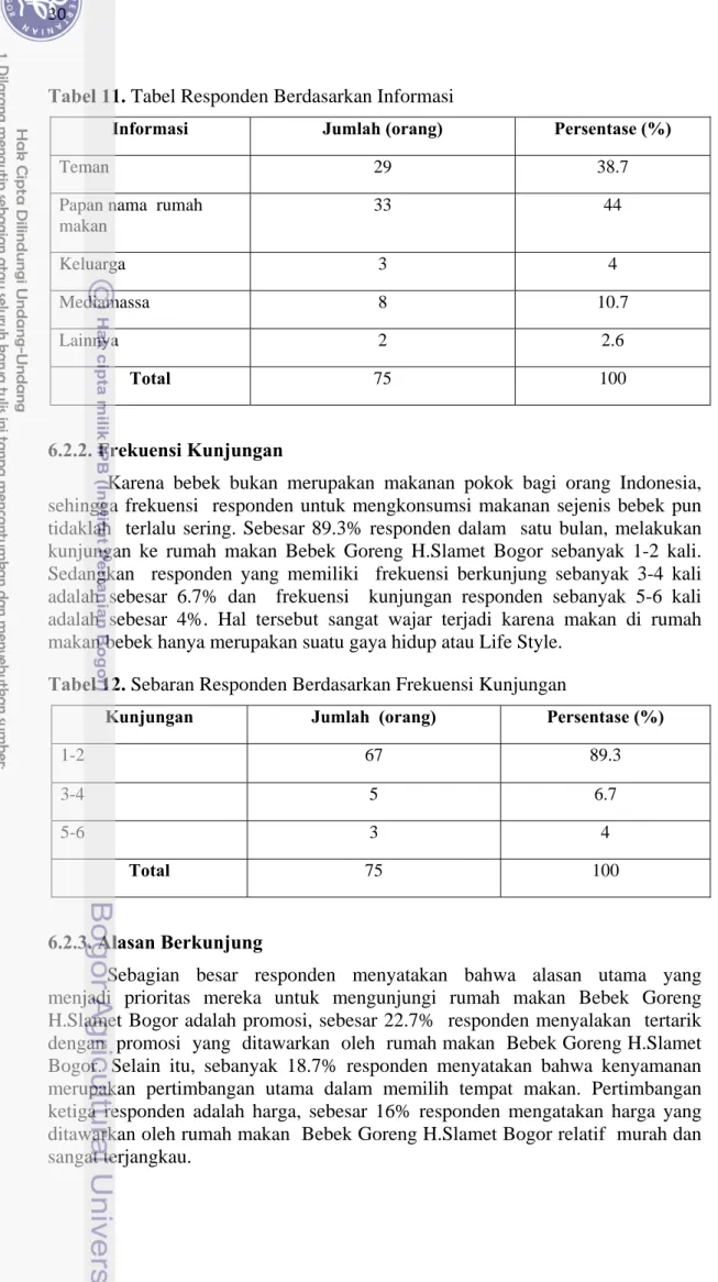 Tabel 11. Tabel Responden Berdasarkan Informasi 