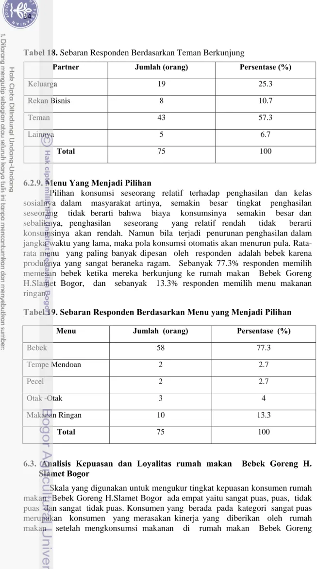 Tabel 18. Sebaran Responden Berdasarkan Teman Berkunjung 