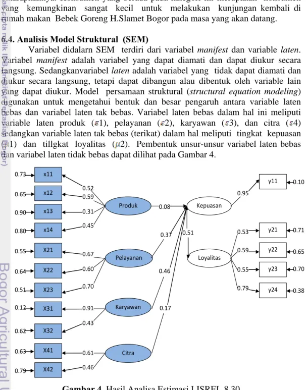 Gambar 4. Hasil Analisa Estimasi LISREL 8.30 