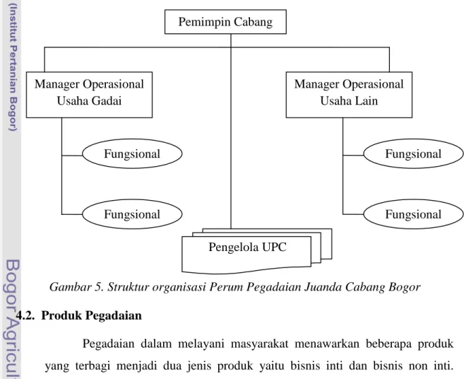 Gambar 5. Struktur organisasi Perum Pegadaian Juanda Cabang Bogor  