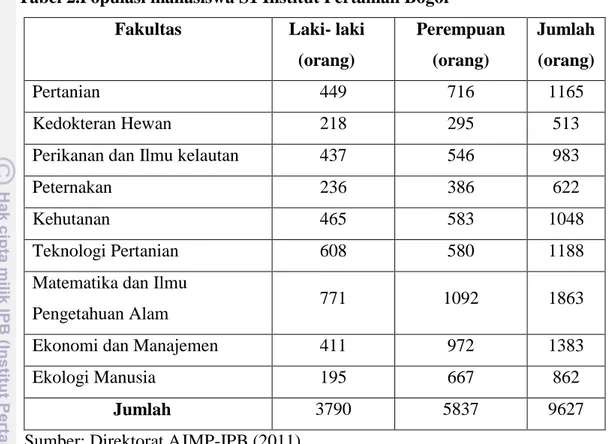 Tabel 2.Populasi mahasiswa S1 Institut Pertanian Bogor 