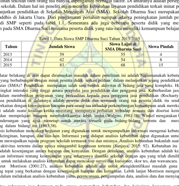Tabel 1. Data Siswa SMP Dharma Suci Tahun 2013-2015 