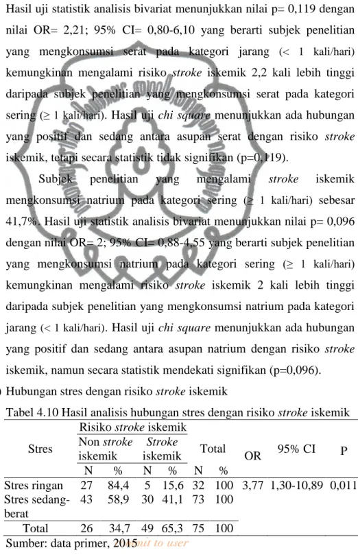 Tabel 4.10 Hasil analisis hubungan stres dengan risiko stroke iskemik 