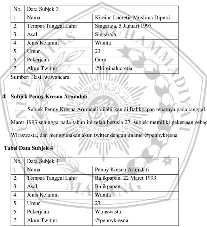Tabel Data Subjek 3 