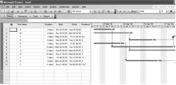 Gambar 1.2  Screenshot dari software Microsoft Project 2003 