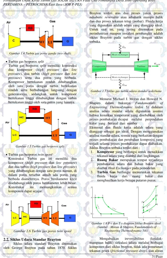 Gambar 1.5 Turbin gas berporos split 