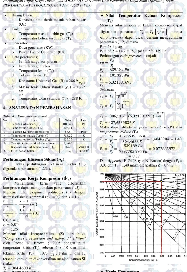 Tabel 4.1 Data yang diketahui 
