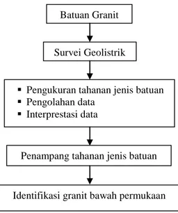 Gambar 2. Sistematika penelitian 
