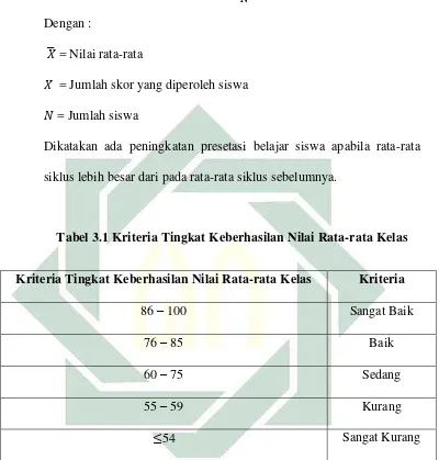 Tabel 3.1 Kriteria Tingkat Keberhasilan Nilai Rata-rata Kelas 