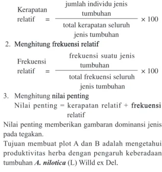 Tabel 1.  Sebaran tumbuhan bawah pada tumbuhan A. nilotica (L) Willd. ex Del ukuran plot 1 × 1 m 2  (titik tengah plot di pusat pohon  A