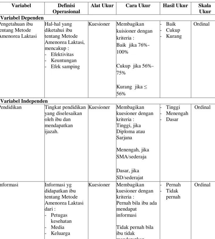 Tabel 3.1 Definisi Operasional  Variabel  Definisi 