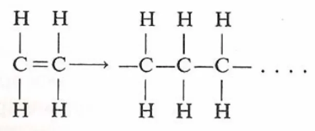 Gambar 1. Ikatan kimia a) Etilena dan b) Polietilena  Sumber: Stark (2004). 