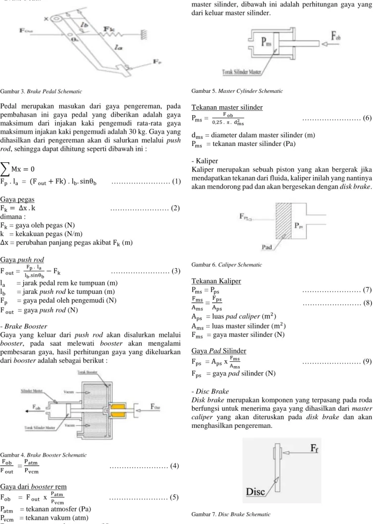 Gambar 4. Brake Booster Schematic  F ob