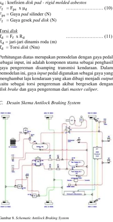 Gambar 8. Schematic Antilock Braking System 
