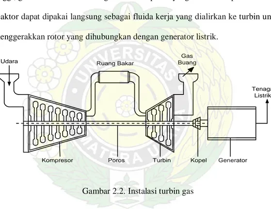 Gambar 2.1 A recuperative medium–sized Industrial Gas Turbine (Courtesy Solar  Turbines Incorporated) 