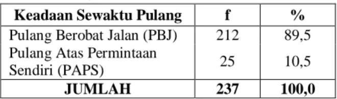 Tabel 6  Distribusi  Proporsi  Penderita  Asma  Bronkial  Rawat  Inap  Berdasarkan  Sumber Biaya di RSUD Arifin Achmad  Pekan-baru Tahun 2011-2013   