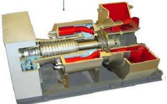 Gambar 2.2 Turbin Gas Berporos Tunggal  (sumber:gas turbine driven generator) 