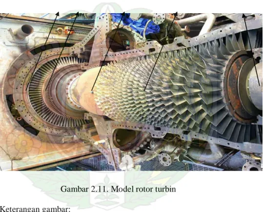 Gambar 2.11. Model rotor turbin  Keterangan gambar: 