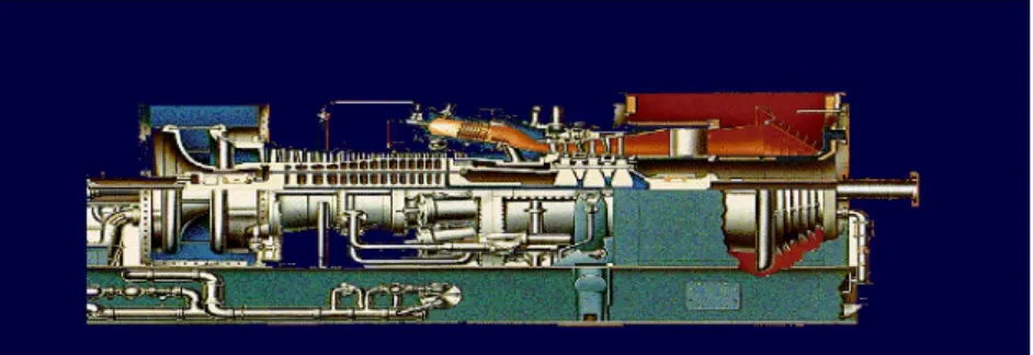 Gambar 2.1 Turbin Gas 